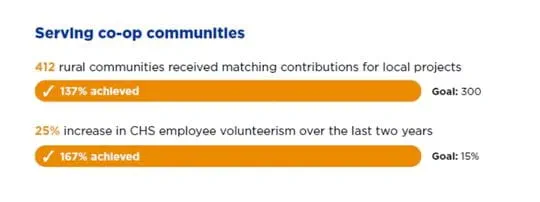 Serving co-op communities graphic