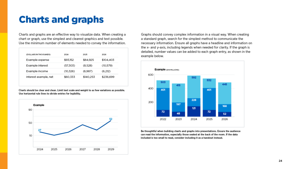 Charts and graphs