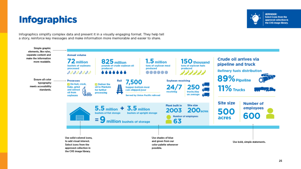Infographics