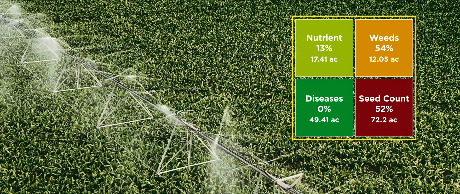 YieldPoint IQ field recommendations